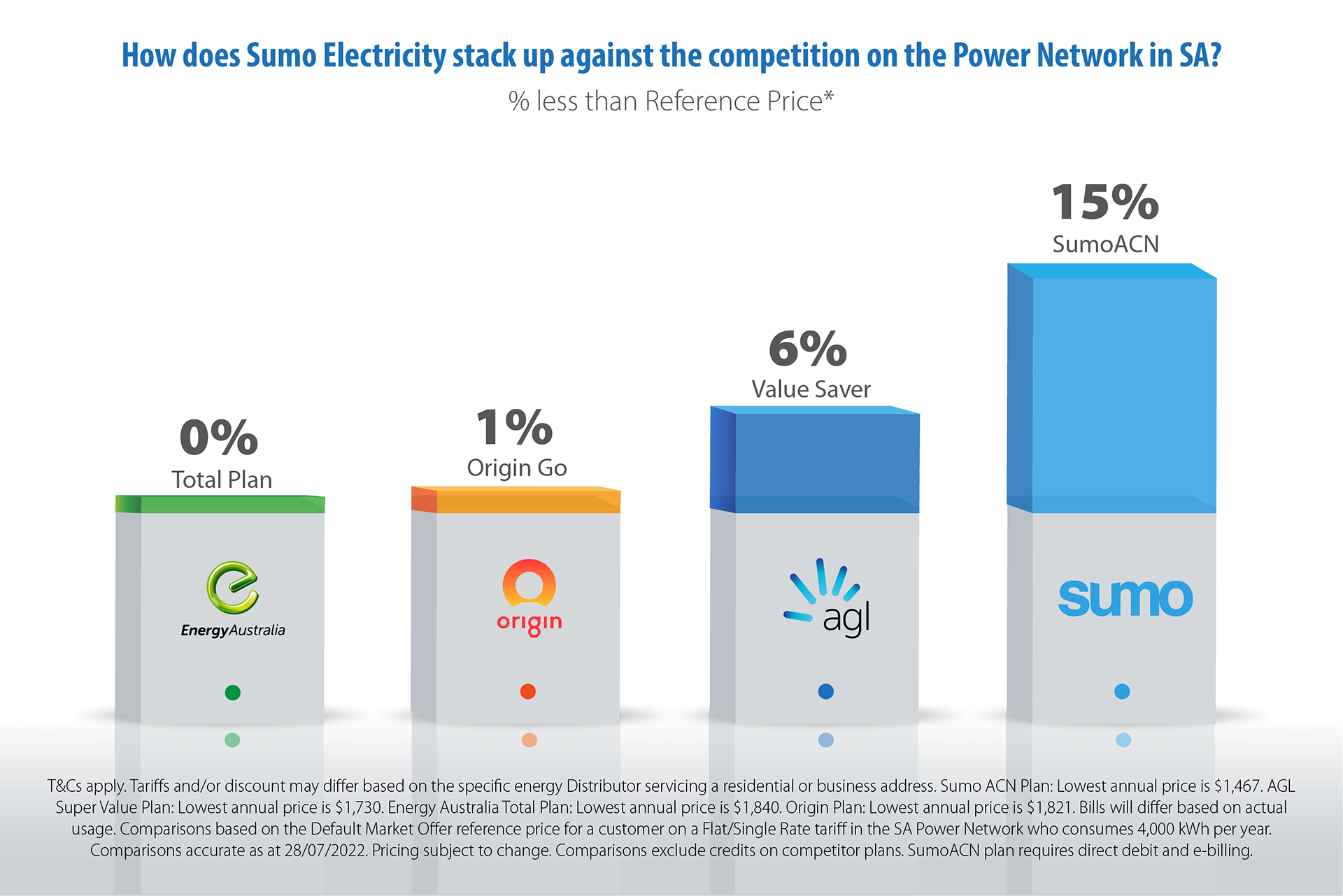 sa-power-july-2022