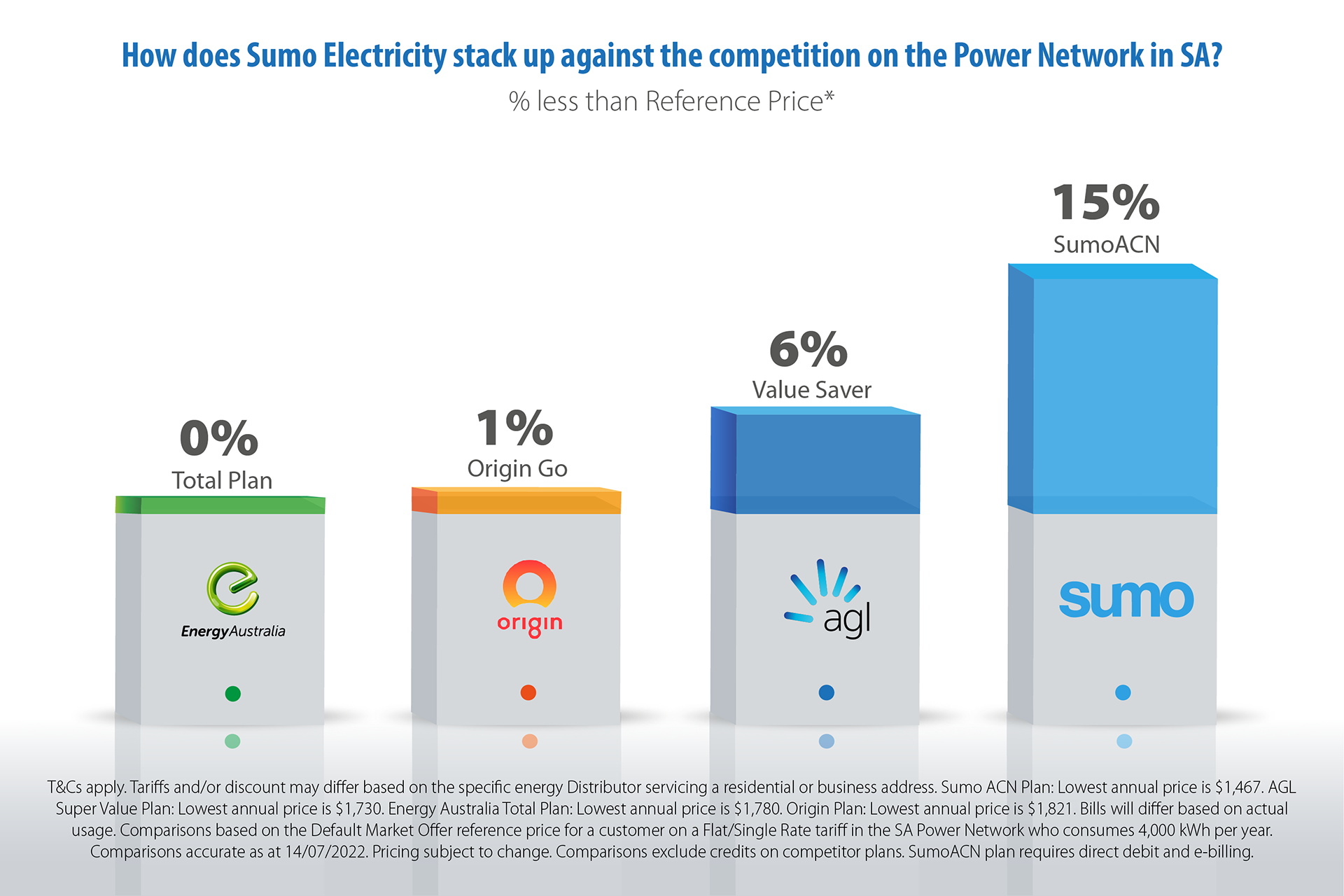 sa-power-july-2022