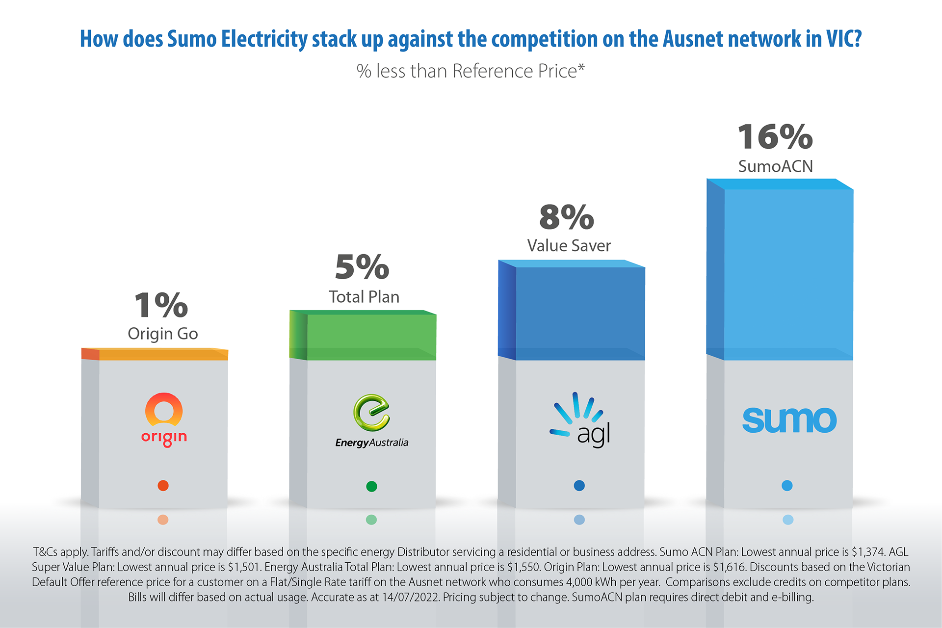 vic-ausnet-july-2022